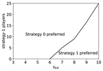 Strategy in battle royale games