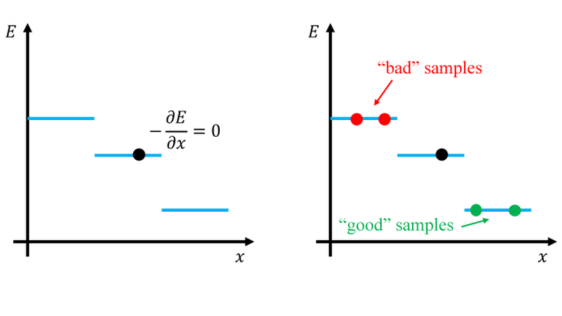 Neural Network Evolution Strategy for Solving Quantum Sign Structures